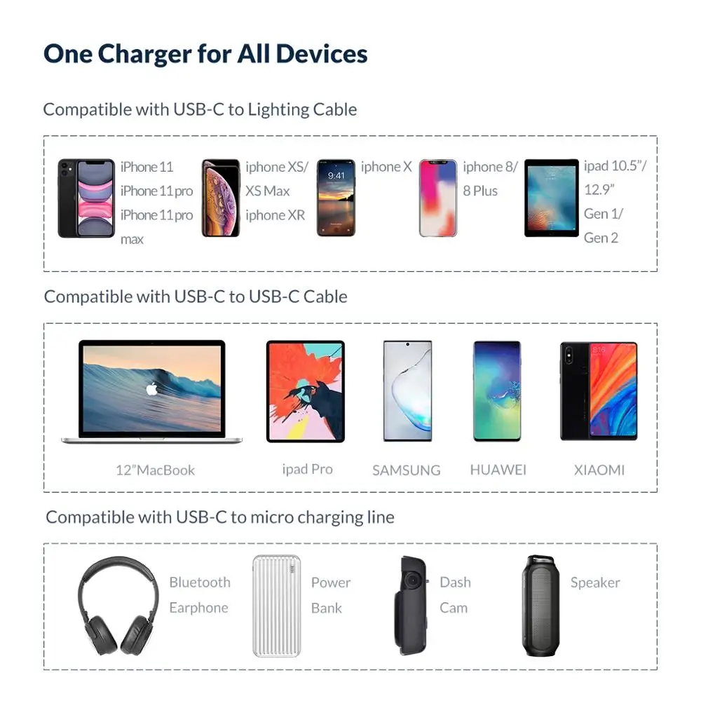 ORICO 18 Вт PD2.0 USB Type C зарядное устройство Быстрая зарядка PD 2 0 быстрое для iPhone 11Pro Max