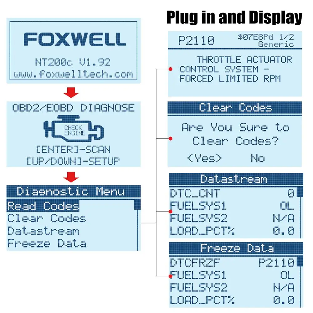 FOXWELL NT200C OBD2 OBDII Автомобильный сканер считыватель кодов двигателя Датчик