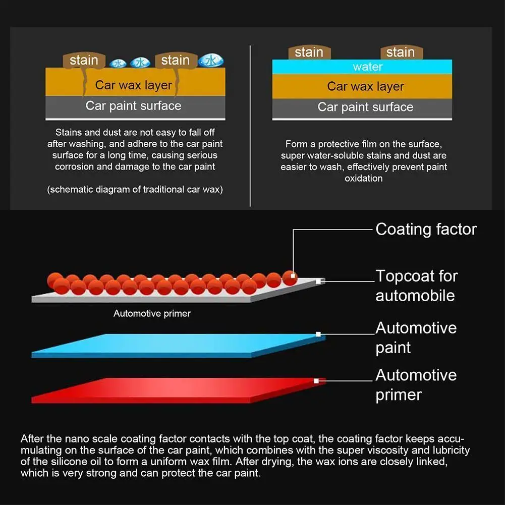 

250ml Nano Shiny Coating Wax Car Scratch Remover Repair Crystal Spray Ceramic Liquid Protection Cleaning Automotive Body Po T3S0