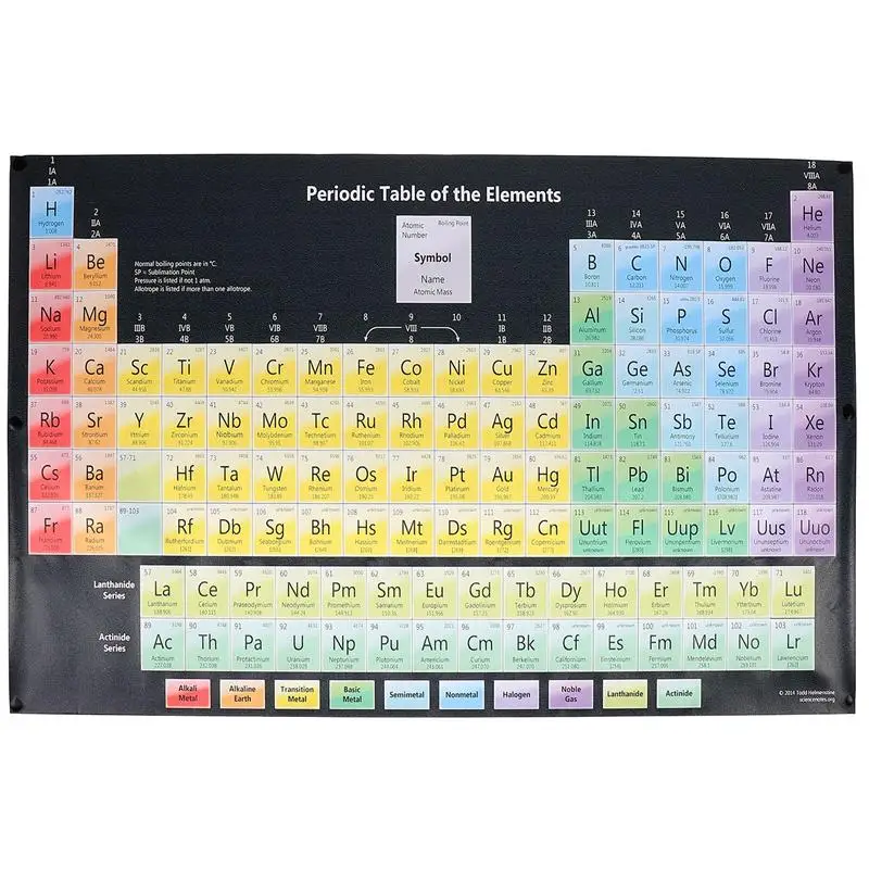 

1pc Periodic Table of The Elements Poster Wall Art Painting Decorative Picture