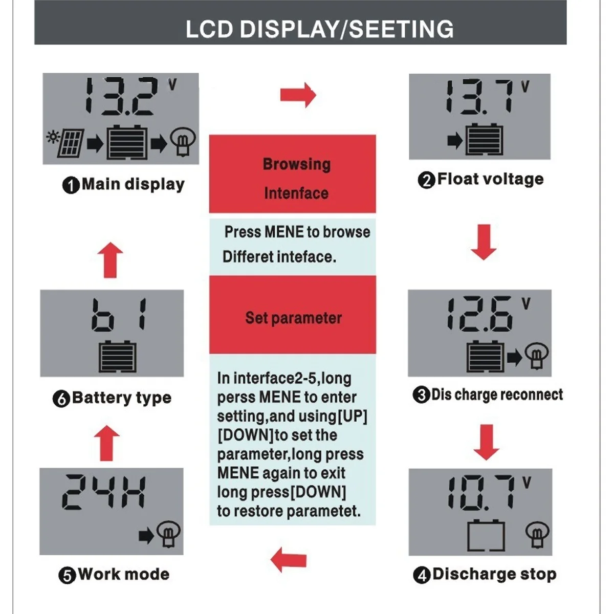 солнечная батарея Гибкая панель солнечные панели станция 100 Вт 50 Вт/ч/день с