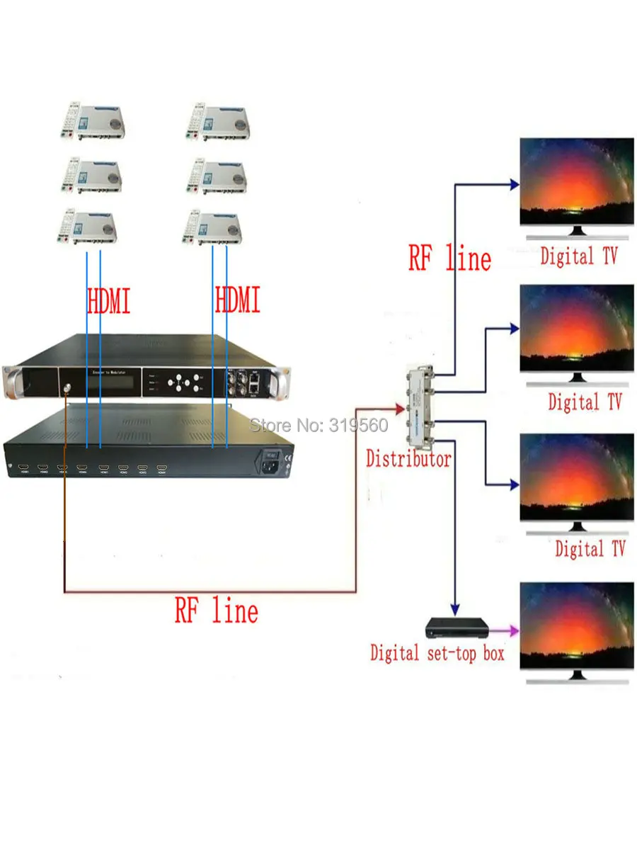 

4 carriers 1080P multi HDMI to DVB-C/DVB-T/ATSC/ISDB-T encoder modulator Digital TV Headend QAM RF Modulator VEK-4782I-4/8