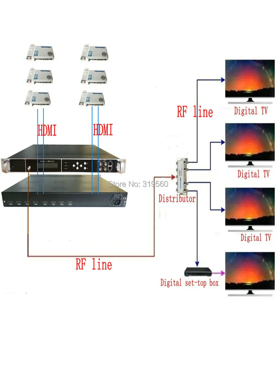 4 переносчика 1080P мульти HDMI для детской/DVB T/ATSC/детской лампы модулятор кодировщика