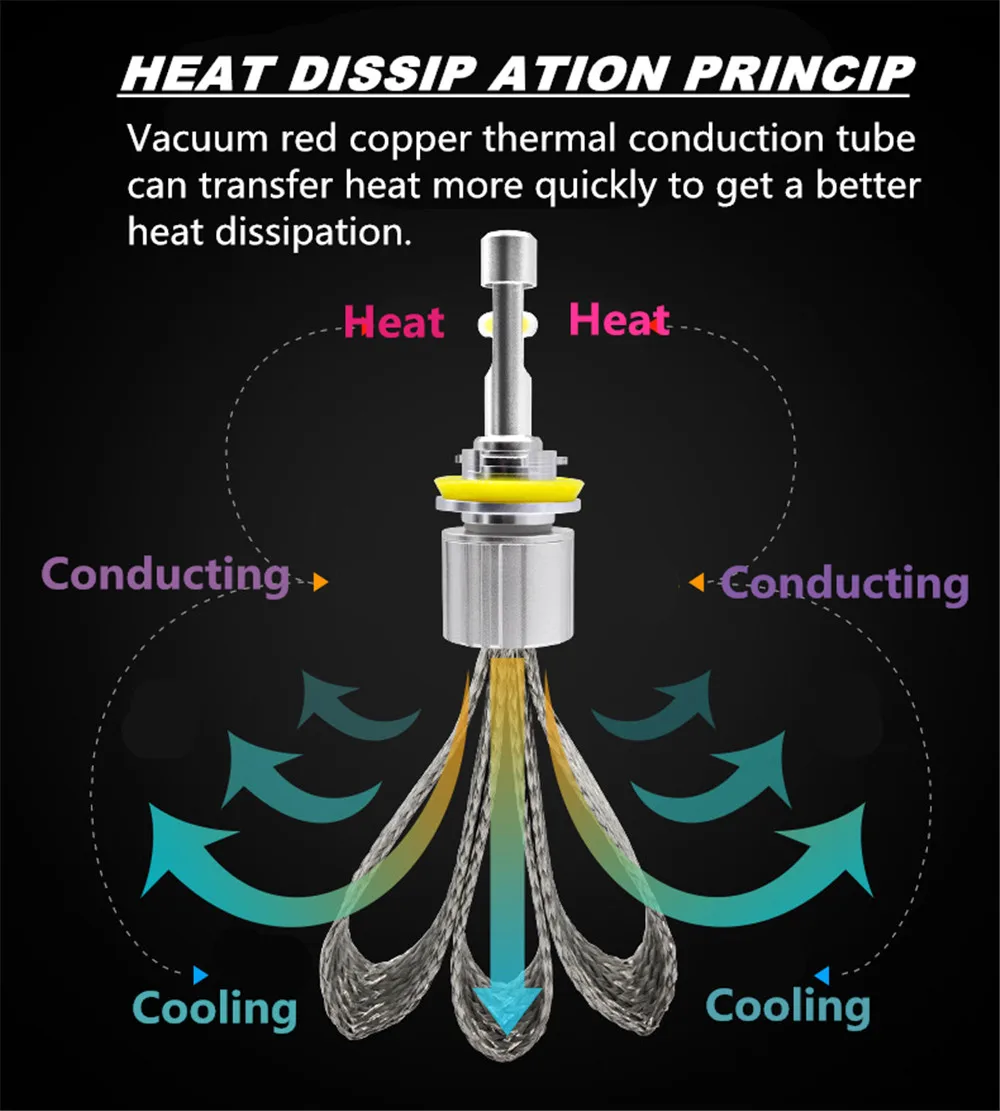 2 шт. H11 светодиодный H7 H8 H9 фар автомобиля 12V D2H H1 H4 HB4 9006 HB3 9005 H3 лампы 4300k 6000K белый XHP50