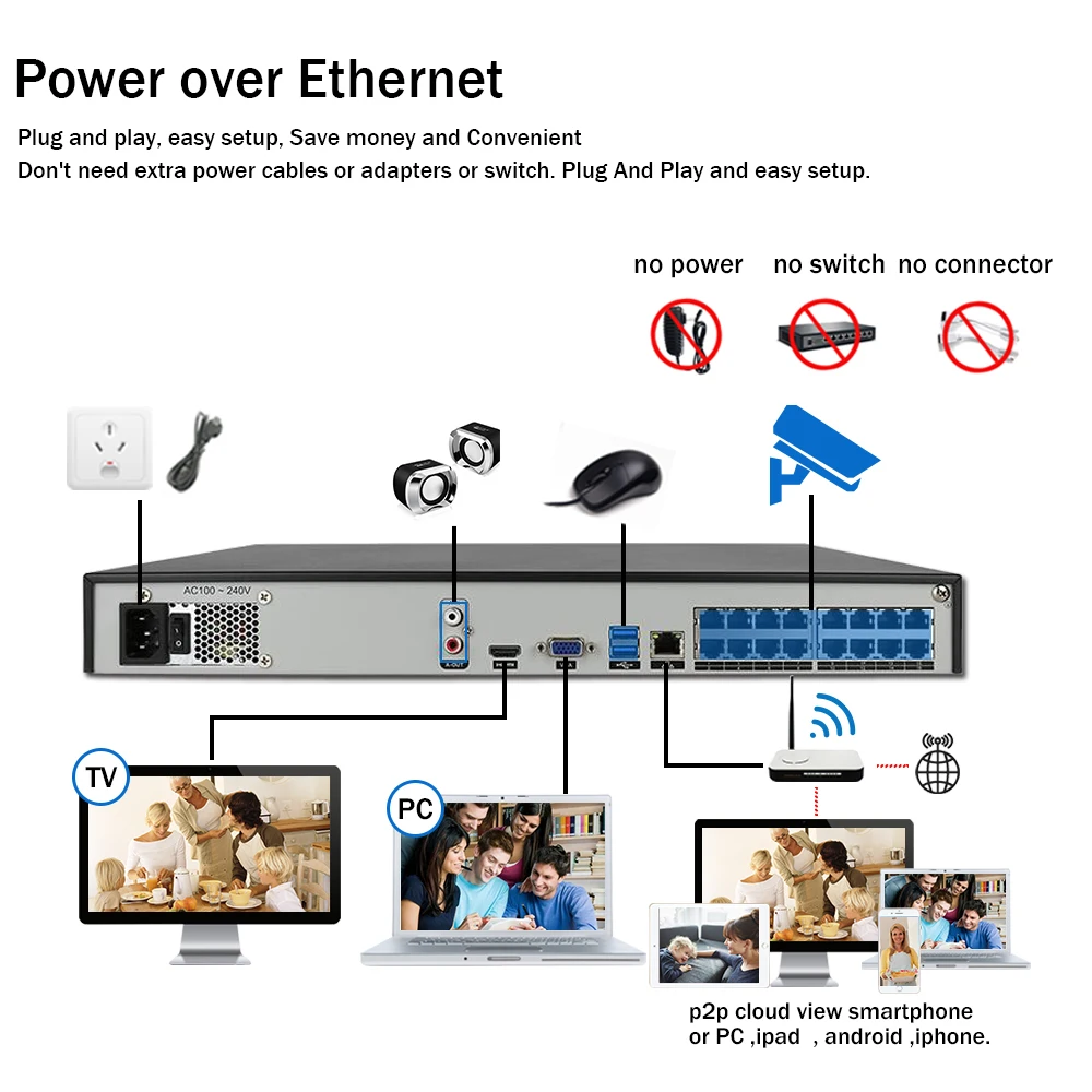 

HCVAHDN 4K NVR 16CH Ultra HD Face record&playback Network Video Recorder CCTV NVR H265/H.264 For IP Camera System