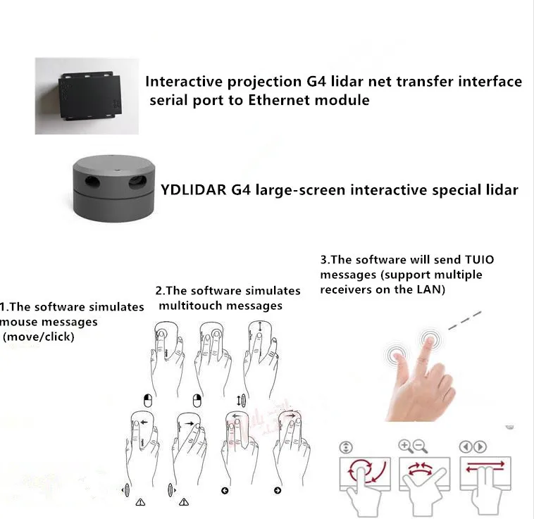 RPLIDAR YDLIDAR HOKUYO FASELASE lidar мультисенсорный экран анимация большой экран интерактивная доска Поддержка мульти-радар работы