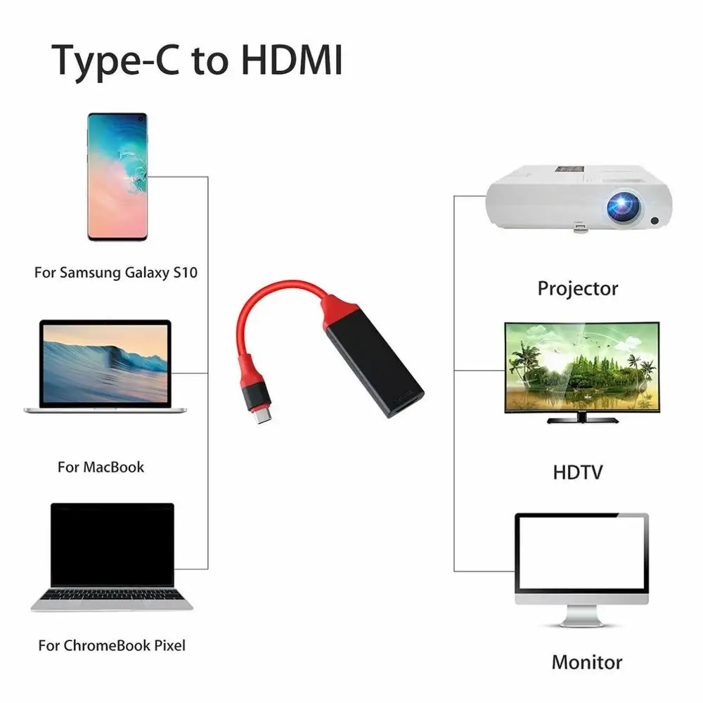 Кабель адаптер USB Type C на HDMI 4K бытовой для MacBook Samsung Galaxy Huawei|Кабели HDMI| |