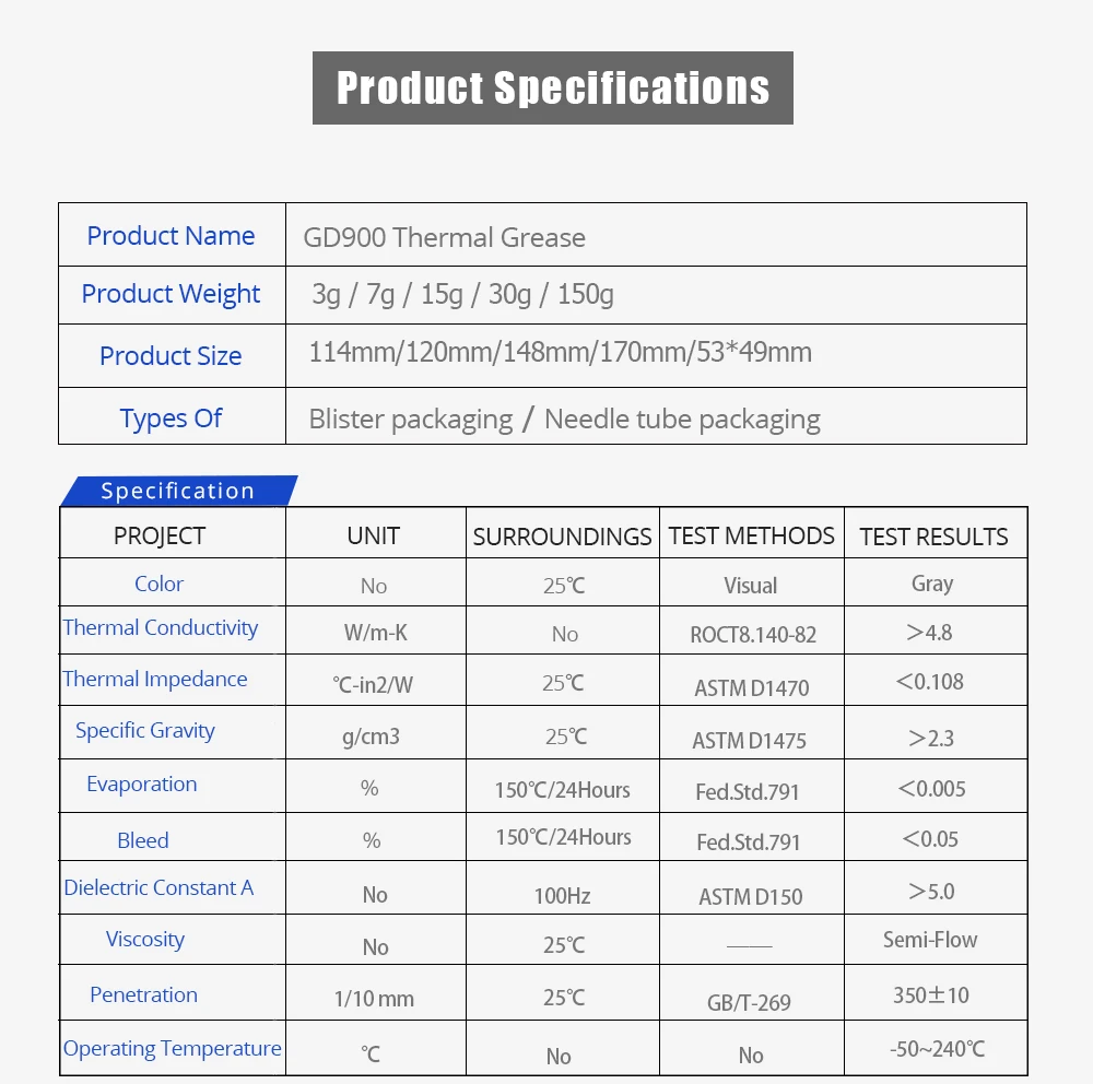 TISHRIC, 3g, 7g, 15g, 30g, 150g, GD900, термопаста, токопроводящие процессоры, радиатор, силиконовый пластырь для ЦП, светодиодный, PC