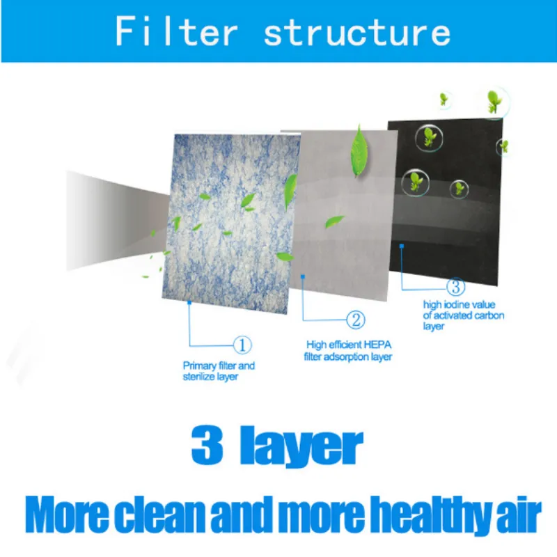3-слойный воздушный фильтр для салона Сменный кондиционера с активированным