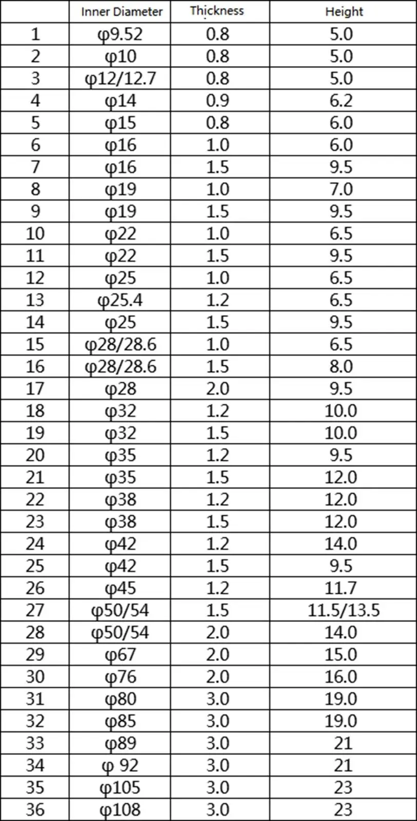 Внутренний диаметр 3/8 дюйма 1/2 от 10 мм до 54 Торцевая заглушка медный стопор для