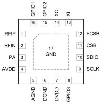 Automatic Meter Reading Application Factory Direct IC Ultra-Low Power Electronic Components | Безопасность и защита