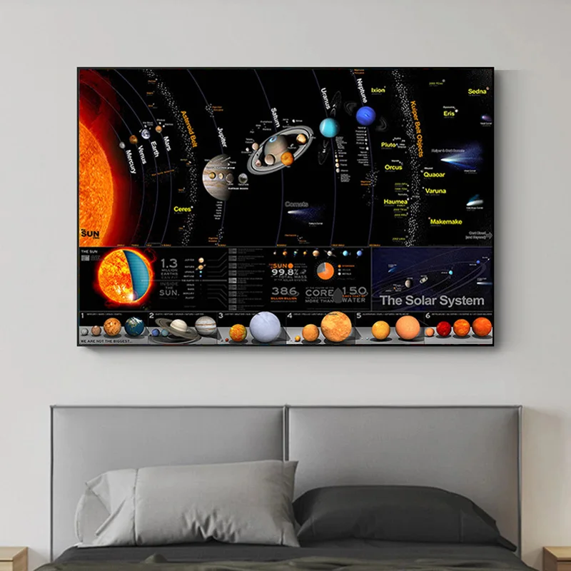 

Universe Solar System Poster Galaxy Space Stars Nebula Art Canvas Painting Prints Science Education Poster for Home Decor