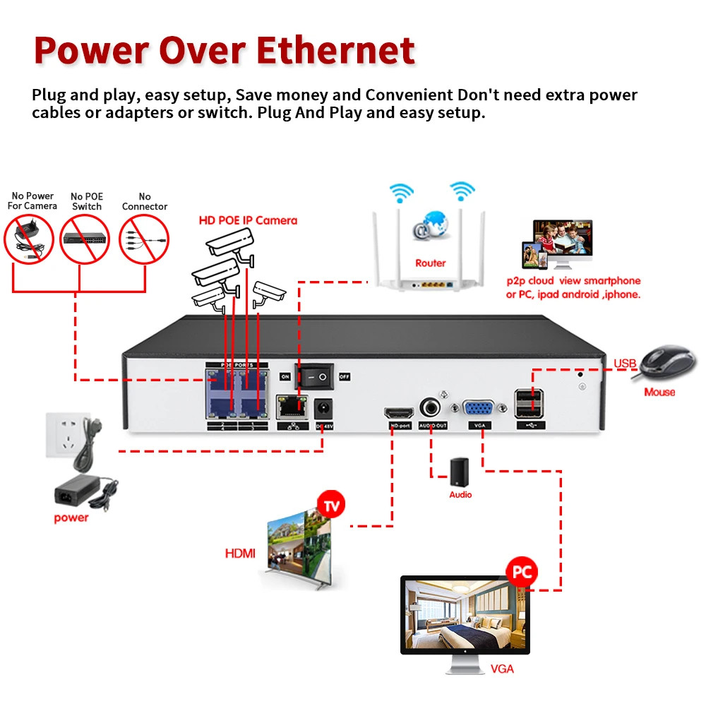

4CH 4K POE NVR Face Recognition H.265+ Onvif Network Video Recorder 2 HDD Recording IP Camera P2P System