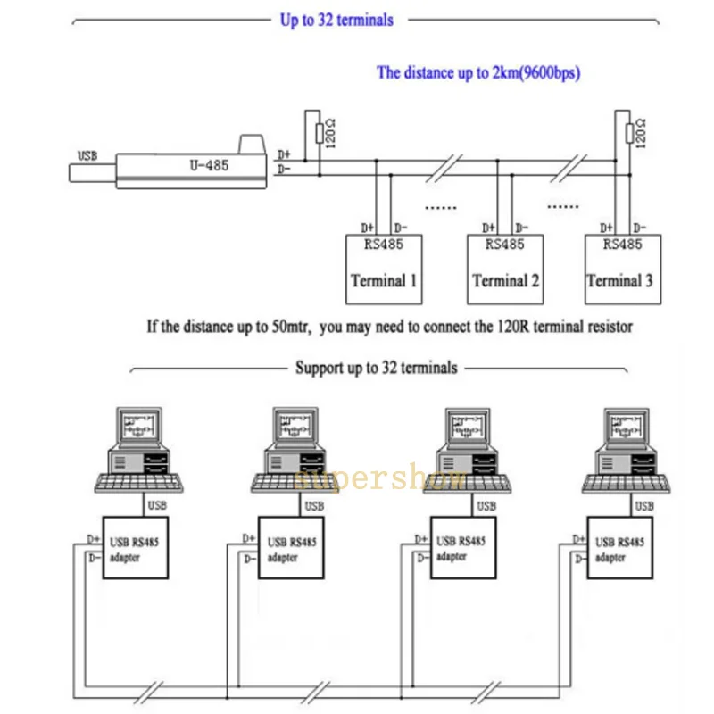 Компьютер PC Освещение сцены контроллер Диммер USB для DMX Интерфейс адаптер