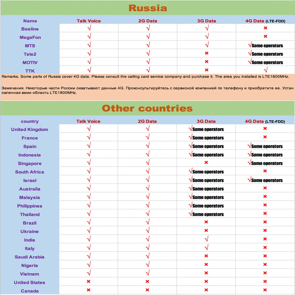 

ZQTMAX 2G 4G repeater GSM DCS cellular Signal Booster 900 1800 Dual Band 65dB Gain LTE Amplifier with antenna accessories