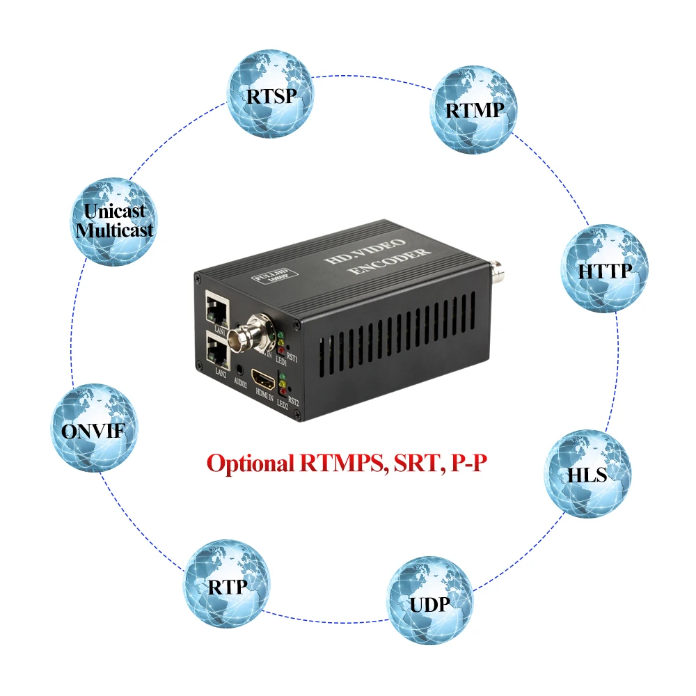 HWCODEC H.264 H.265 полный интерфейс мини кодер HDMI/VGA/CVBS/YPBPR/SDI кодер поддержка RTSP RTMP HTTP UDP ONVIF