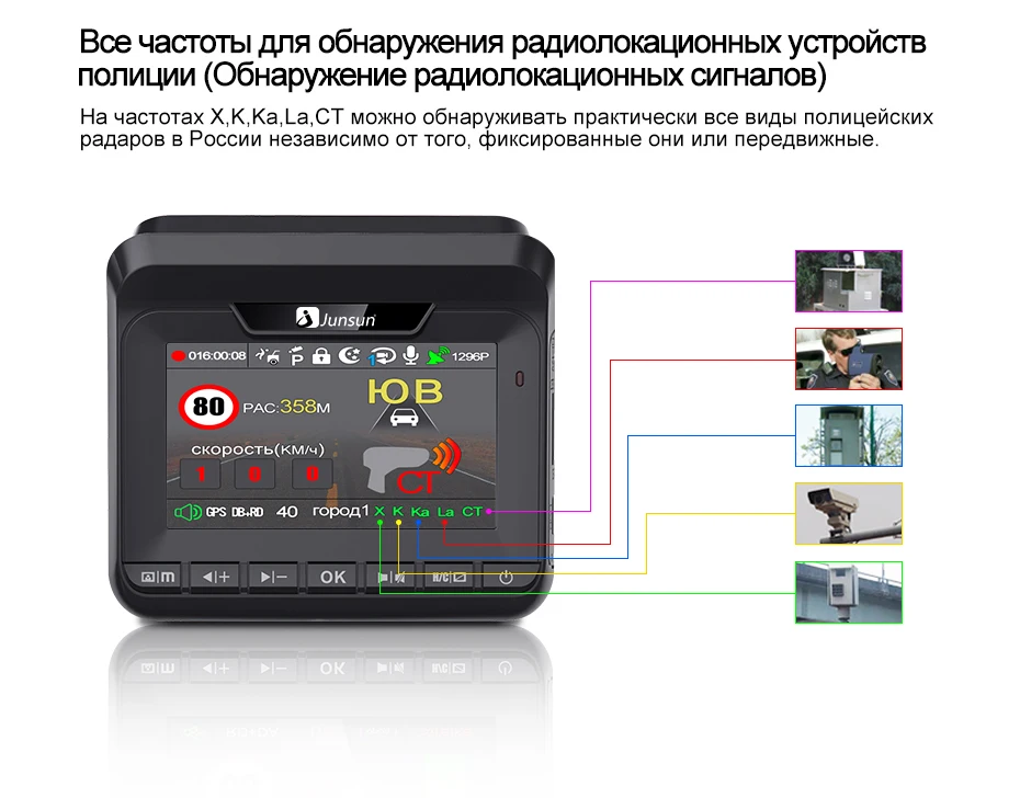 Junsun Автомобильный видеорегистратор, радар-детектор gps 3 в 1 FHD1296P регистратор Dashcam Speedcam Анти радар для России штативы стрелка робот Avtodoria