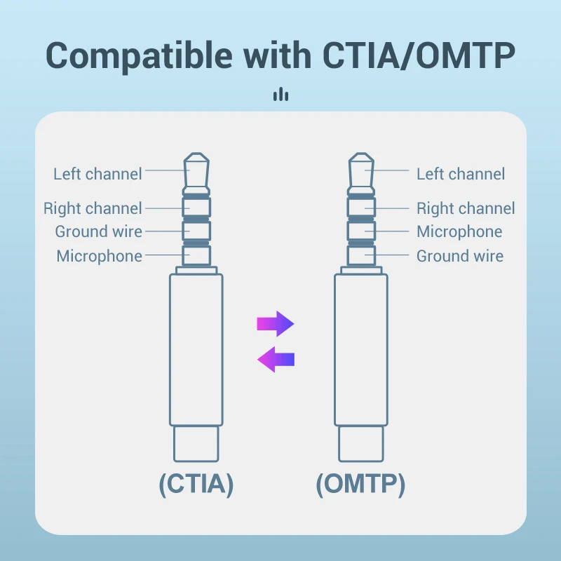 Vention OMTP CTIA аудио адаптер для наушников 3 5 мм папа Джек Папа Aux кабель телефона MacBook