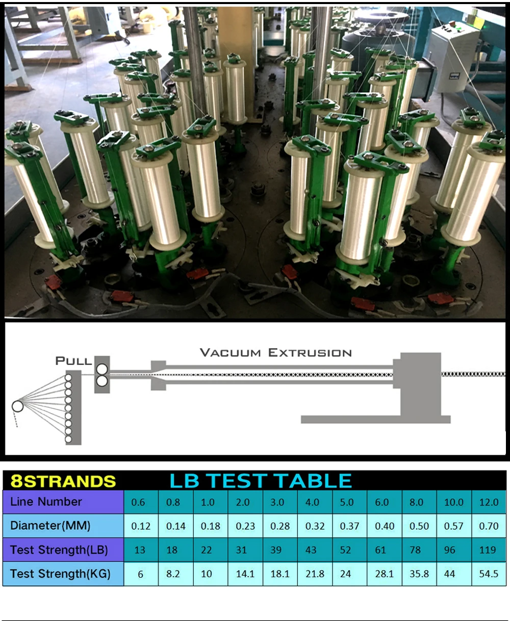 500 м X8 GHOTDA бренд супер сильная Япония Multifilament PE плетеная леска 8 нитей плетеная леска 22LB до 78LB