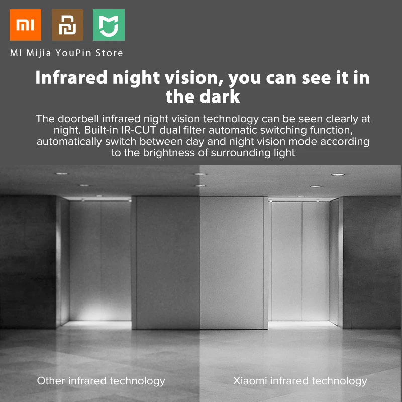 Xiaomi Mijia дверной звонок AI распознавание лица движение 720P ИК двухстороннее аудио