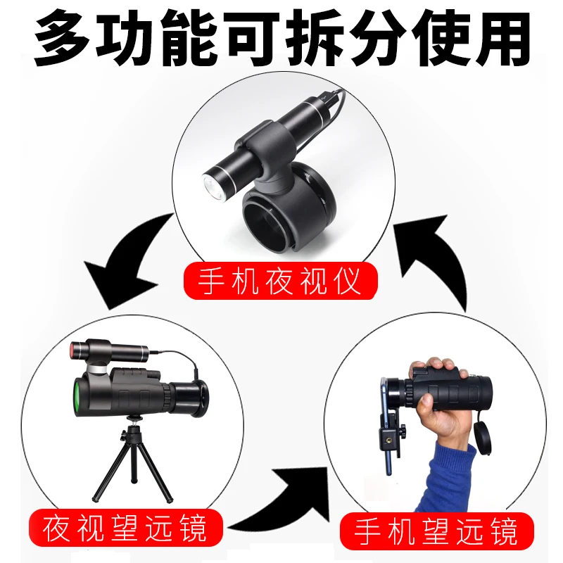 Инфракрасный видеорегистратор с ночным видением регулируемый фокус