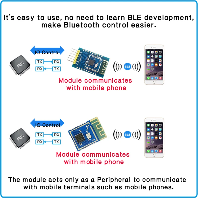 Модуль передачи данных UART для Arduino модуль Bluetooth с низким энергопотреблением