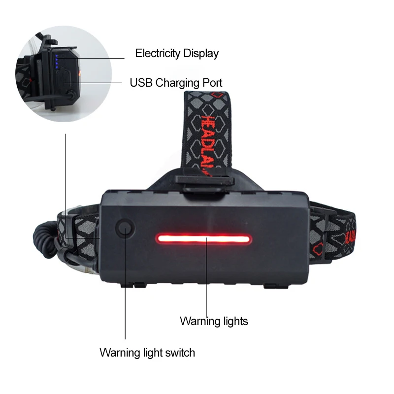 Двухсторонний светильник головной с USB зарядкой уличный COB светодиодный