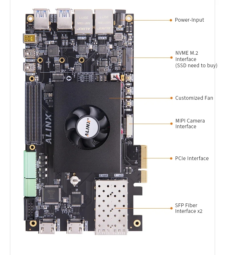 Рисунок 5 - ALINX AXU5EV-P: Xilinx Zynq UltraScale