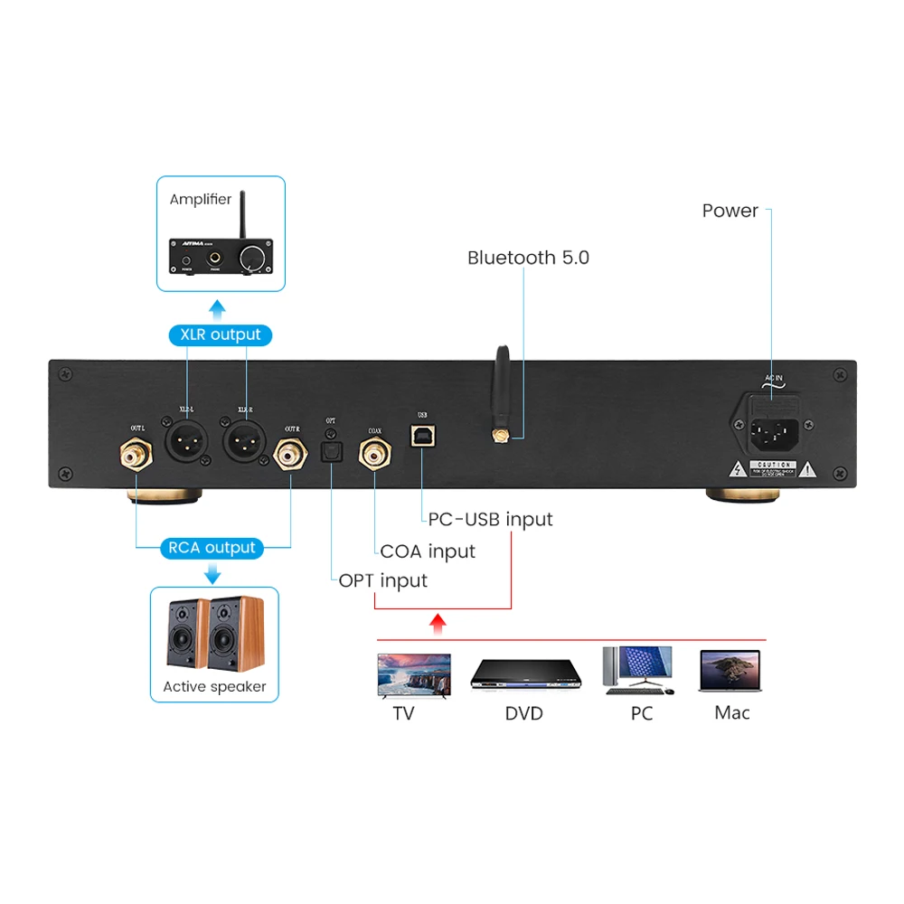 AIYIMA AK4497EQ DAC декодер XMOS XU208 CSR8675 Bluetooth 5 0 APTX HD Оптическое волокно коаксиальный USB DSD256