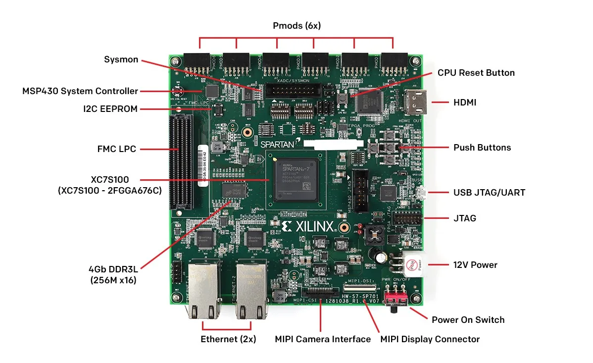 EK-S7-SP701-G Spartan 7 SP701 оценочный комплект Xilinx макетная плата | Автомобили и мотоциклы