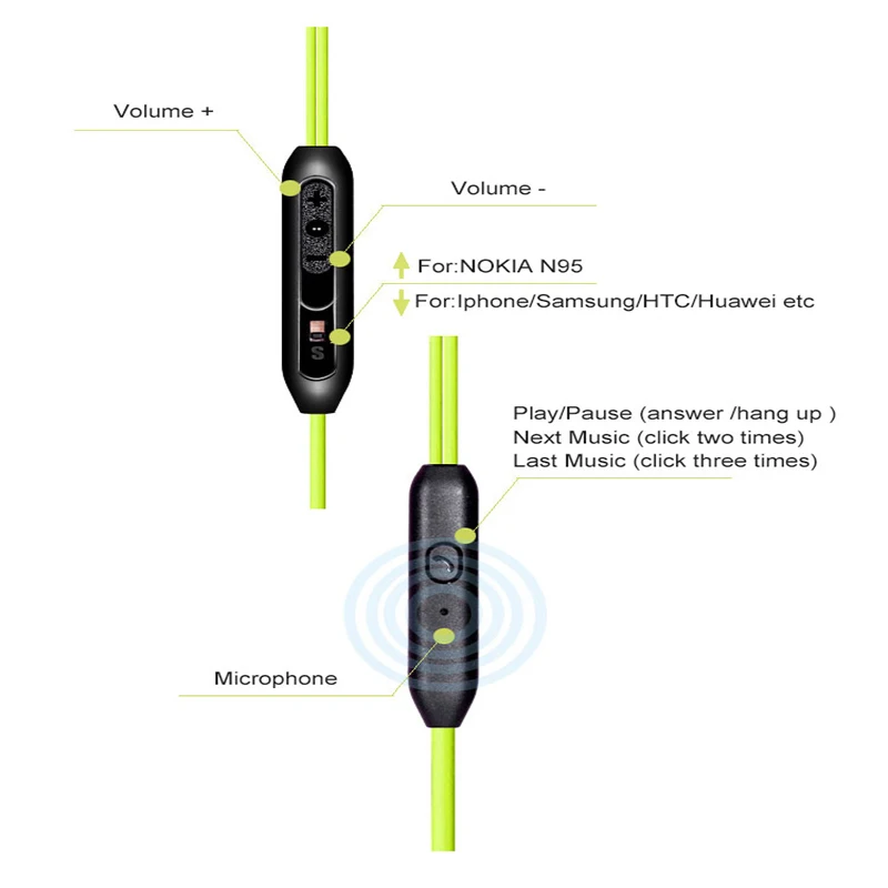 Водонепроницаемые стереонаушники 3 5 мм Спортивная гарнитура для бега с супер