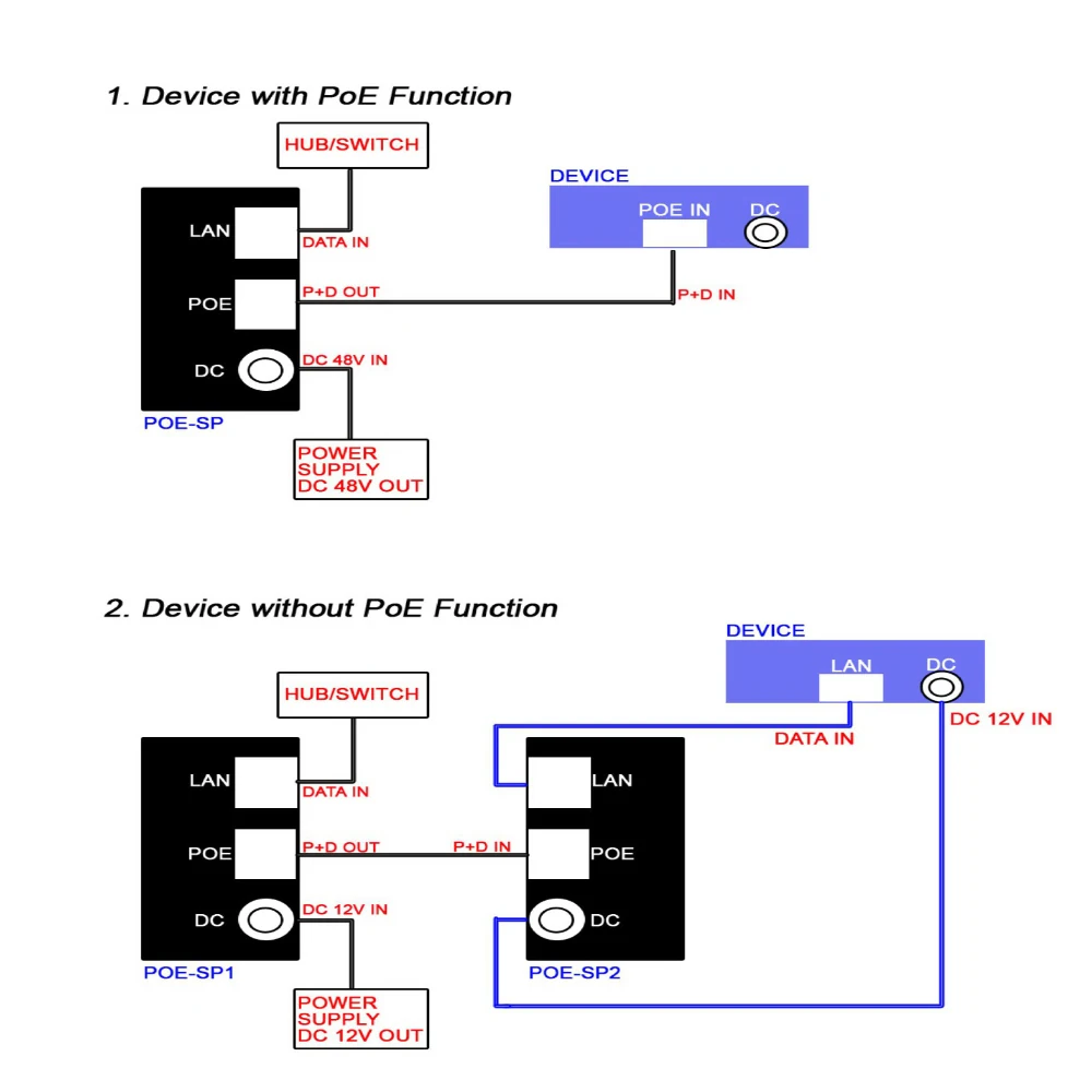1 порт 10/100 настенное крепление Power over Ethernet PoE инжектор-источник питания не входит в
