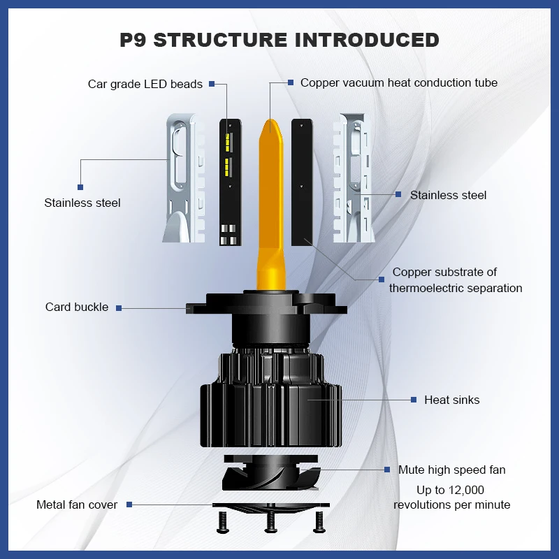 Светодиодные Автомобильные фары EURS P9 H4 H7 LED 13600lm H11 H8 H9 H15 H16 H13 9005 9006 светодиодные