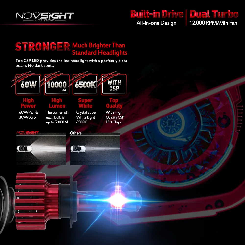 Светодиодные лампы NOVSIGHT H7 H4 H3 H11 9005 9006 9007 H15 D1 для автомобильных фар 60 Вт 6500 лм