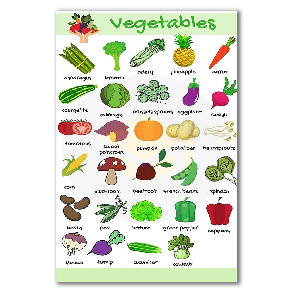 Fruit and Vegetables Vocabulary. Vegetables Vocabulary Advanced.