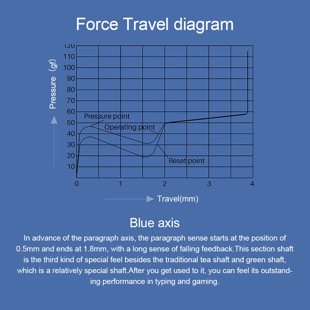 

45pcs CS Switch Set Rose Red Matcha Green Ocean Blue 3 Pin Tactile Switches for MX Mechanical Keyboard Accessory