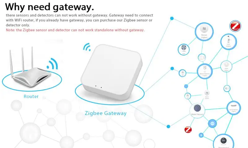 

ZigBee graffiti intelligent infrared detector wide-angle infrared sensor intelligent linkage infrared