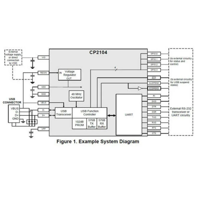 

5PCS USB 2.0 to TTL UART 6PIN Module Serial Converter CP2104 STC PRGMR Replace CP2102 With Dupont Cables
