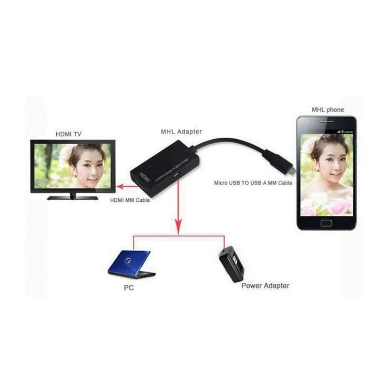 Адаптер Micro USB штекер-HDMI гнездо 1080P HDMI кабель для Android телефона планшета ТВ