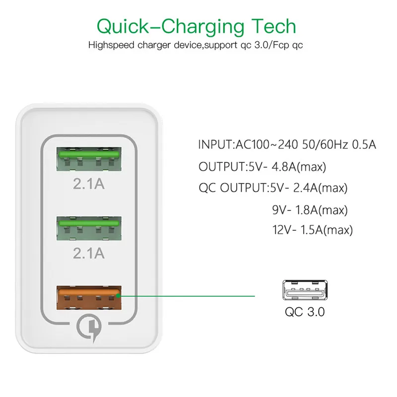 Зарядное устройство USB Type-C 5 В 3 А быстрая зарядка адаптер QC 0 1 м/2 м кабель для