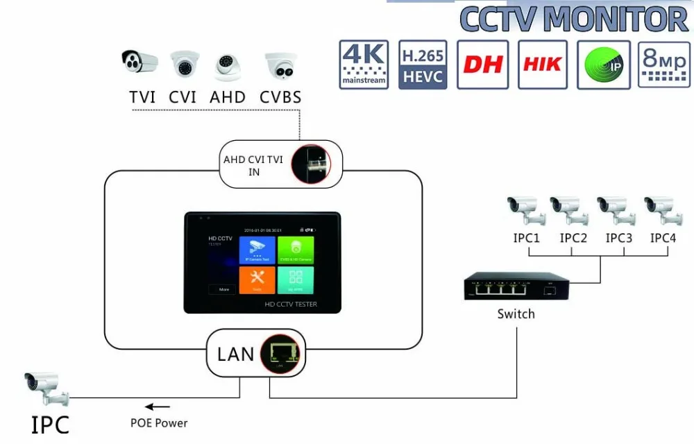 Тестер для камер тестер систем скрытого видеонаблюдения с дисплеем 4'' |