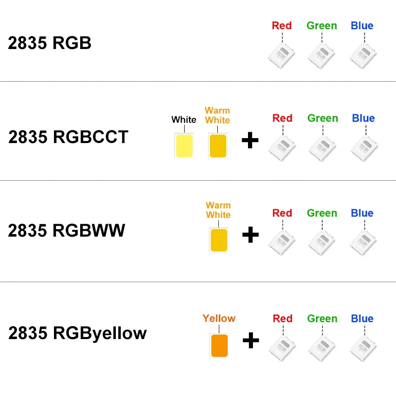 Гибкая неоновая Светодиодная лента RGB с поддержкой Wi-Fi 2835 | Освещение