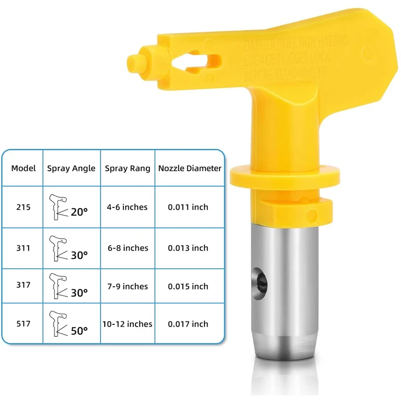 

4pcs Airless Sprayer Tips, Reversible Tungsten Steel Paint Sprayer High Pressure Spray Gun Tip for Wall Ceiling Wood Metal