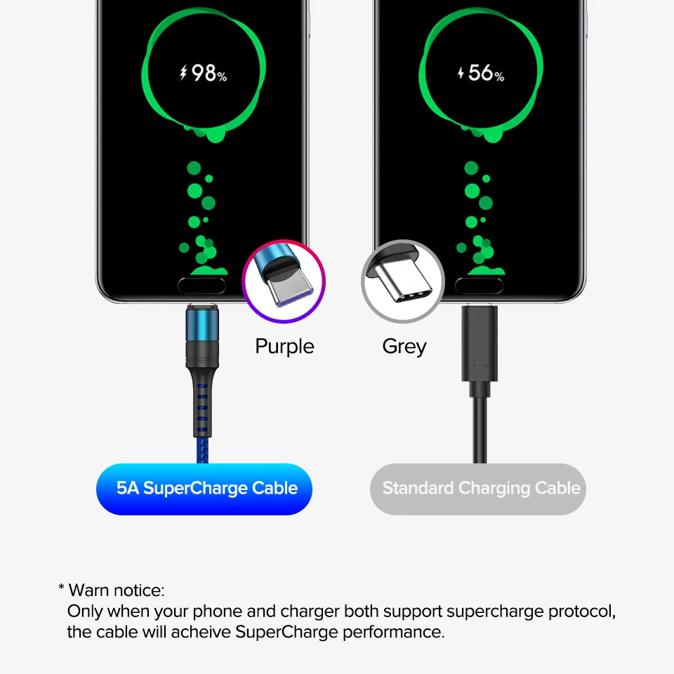 USB кабель Venroii Type C 5 А Supercharge 1 м 2 шнур для Huawei P30 P20 Mate 30 Pro Honor 20 Quick Charge 3 0 4 USBC Cabo|Кабели