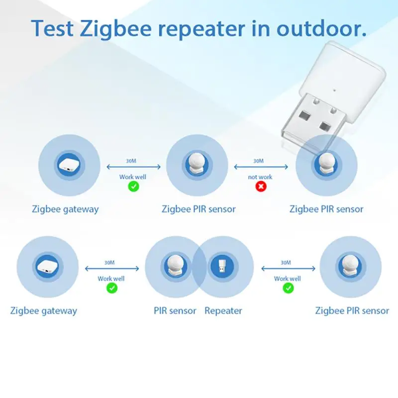 Ретранслятор сигнала Tuya Smart Zigbee усилитель для датчиков USB ретранслятор умный Wi-Fi