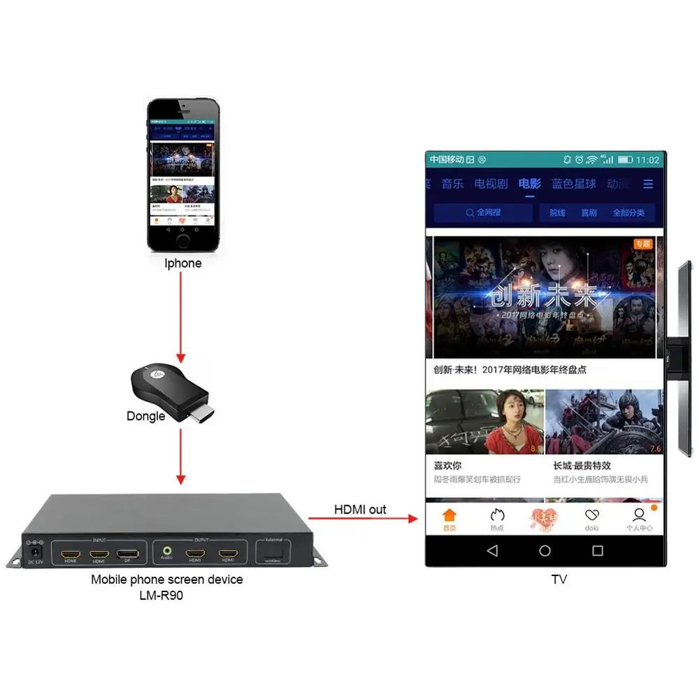 Фото LINK-MI R90 мобильный телефон экран устройство HDMI 90 180 270 градусов видеоротатор настенный контроллер 1080P для светодиодный/LCD DP входной сигнал №1
