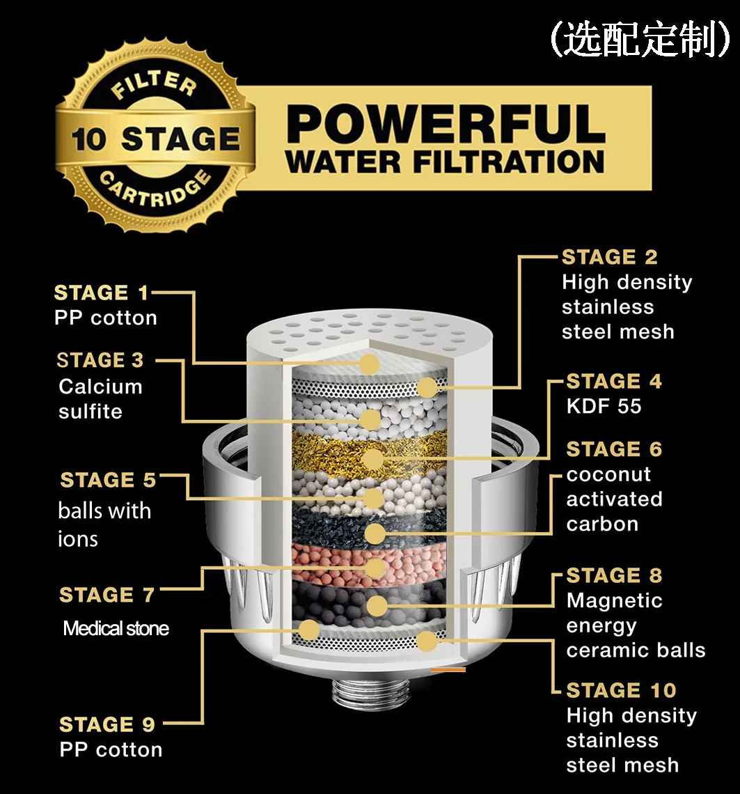 Высокопроизводительный Восстанавливающий фильтр для душа снижает сухость и зуд