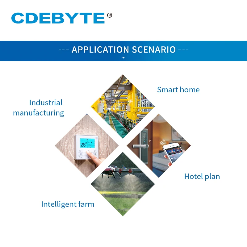 

SX1262 LoRa Wireless Module RF Spread Spectrum Automatic Relay Networking Lower Power Consumption CDEBYTE E22-900T30D