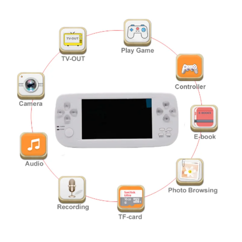 Портативная игровая консоль PAP KIII 3000 встроенных классических ретро игр для GBA /