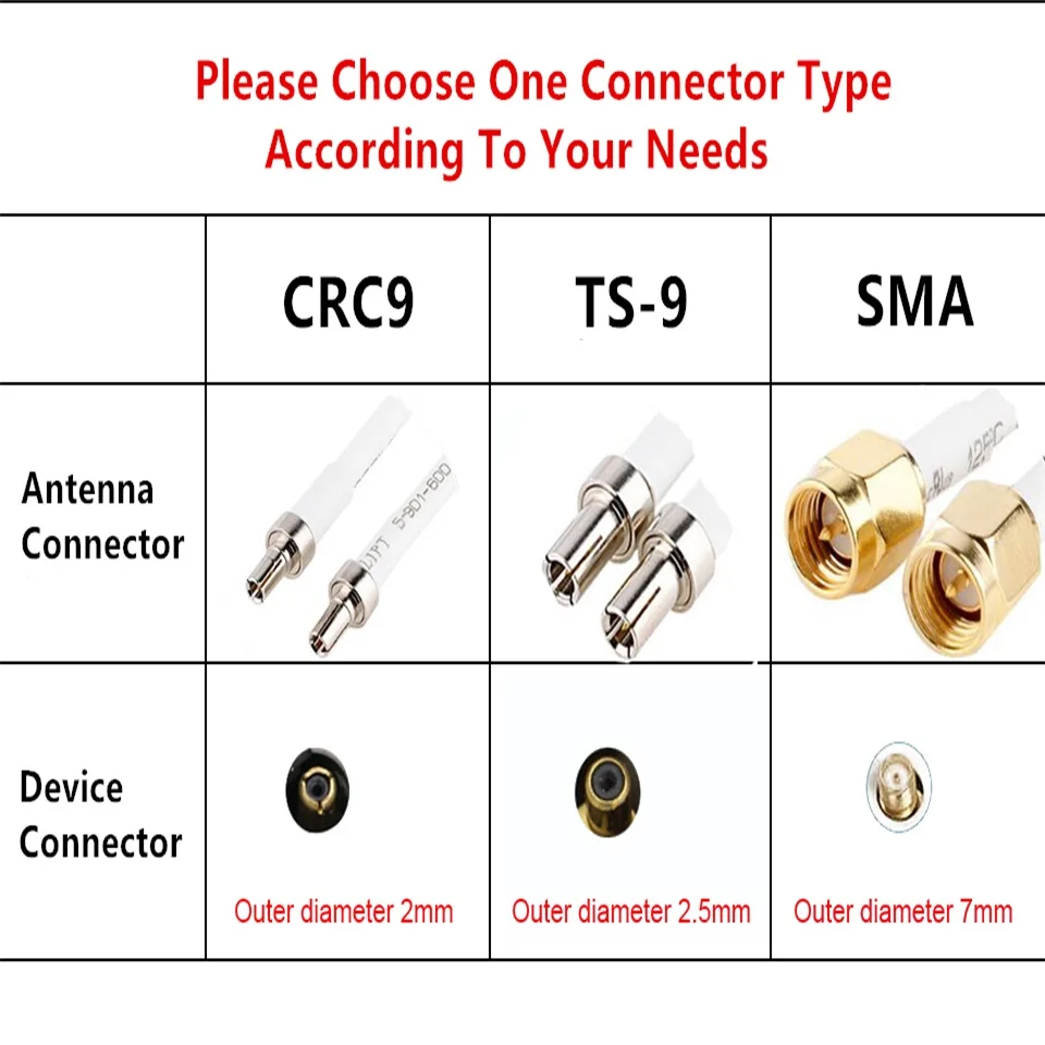 4g LTE Antenna 3G 4G Panel antenna with SMA TS9 CRC9 Connector 2m cable for  Huawei E8372 E3372 B315 Router USB Modem